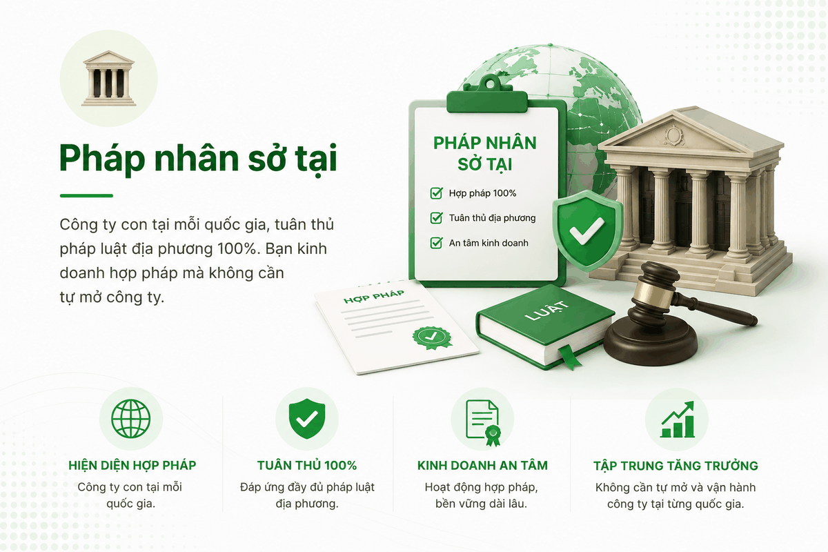Icon pháp nhân sở tại